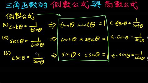 斜分之對|三角函數背法 